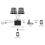 Imagem de Microinversor EZ1-M  de APsystems